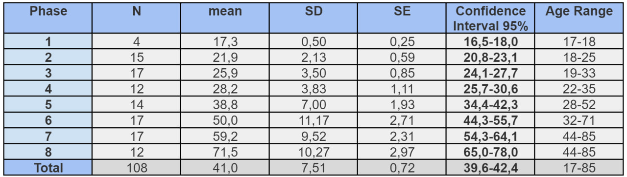 Table Iscan male