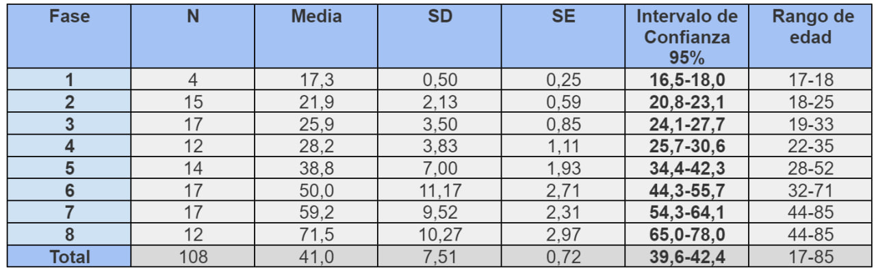 Tabla Iscan masculino