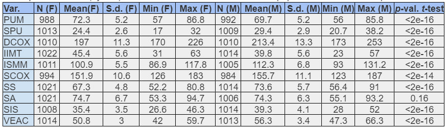 Table 2 Murail