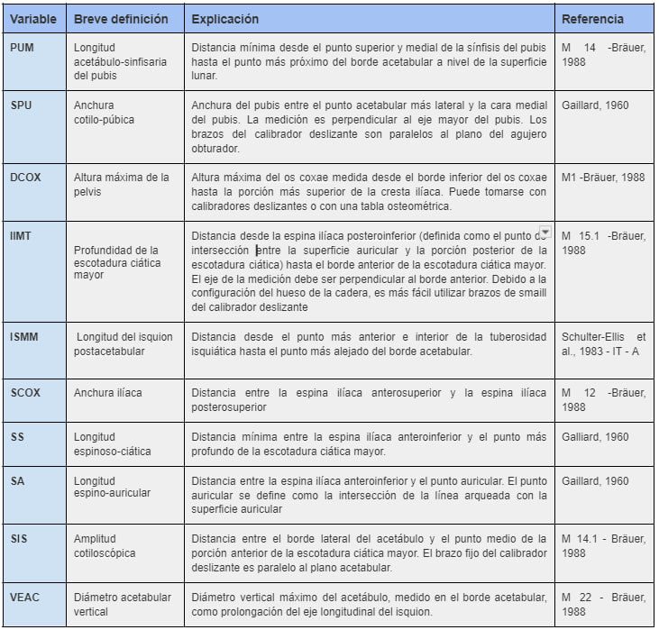 Tabla 1 Murail