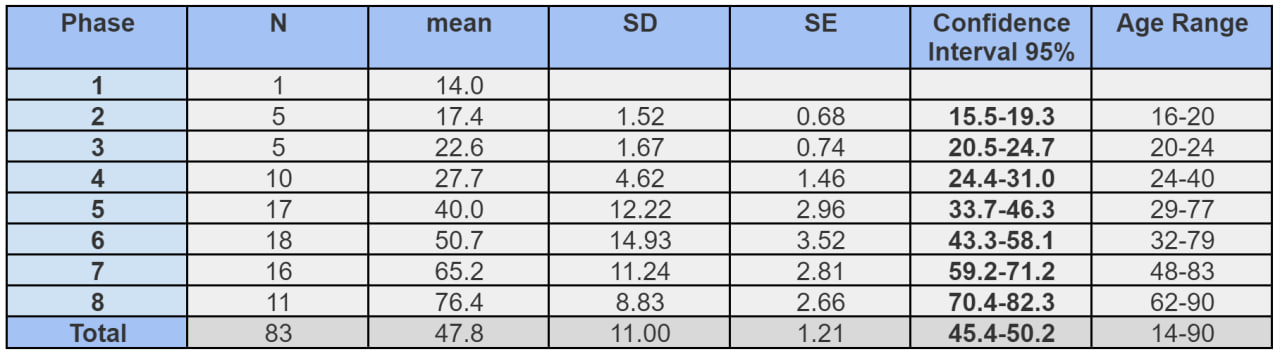 Table Iscan female