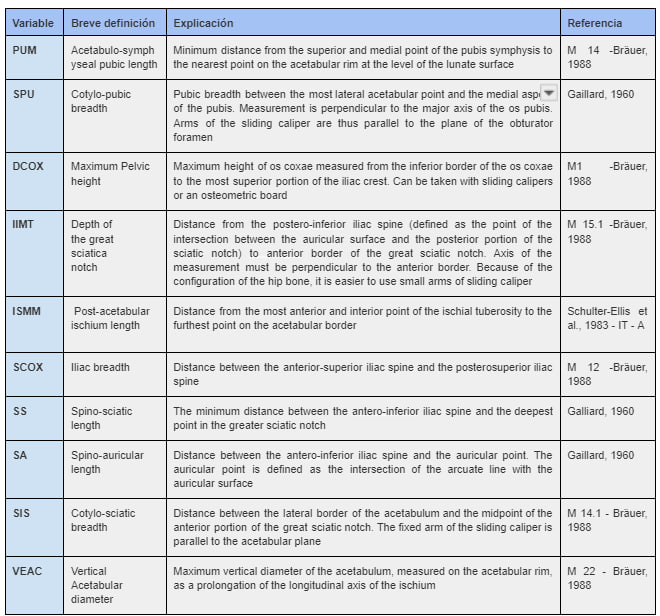 Table 1 Murail